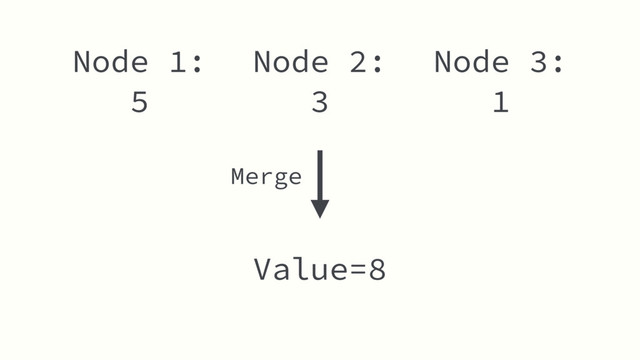 Node 2:
3
Value=8
Node 1:
5
Node 3:
1
Merge

