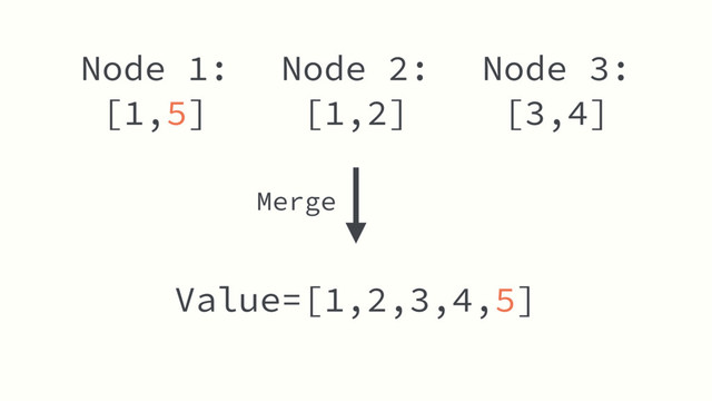 Node 2:
[1,2]
Value=[1,2,3,4,5]
Node 1:
[1,5]
Node 3:
[3,4]
Merge
