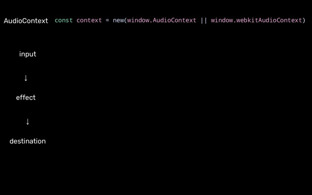 const context = new(window.AudioContext || window.webkitAudioContext)
AudioContext
↓
destination
↓
effect
input
