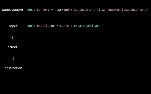 const context = new(window.AudioContext || window.webkitAudioContext)
const oscillator = context.createOscillator()
AudioContext
↓
destination
↓
effect
input
