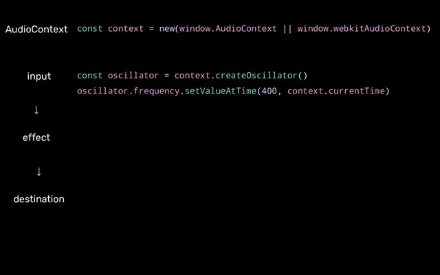 const context = new(window.AudioContext || window.webkitAudioContext)
const oscillator = context.createOscillator()
oscillator.frequency.setValueAtTime(400, context.currentTime)
AudioContext
↓
destination
↓
effect
input
