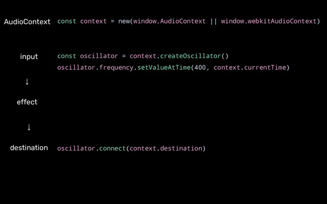 const context = new(window.AudioContext || window.webkitAudioContext)
const oscillator = context.createOscillator()
oscillator.frequency.setValueAtTime(400, context.currentTime)
oscillator.connect(context.destination)
AudioContext
↓
destination
↓
effect
input
