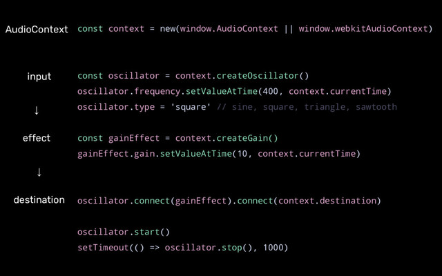 const context = new(window.AudioContext || window.webkitAudioContext)
const oscillator = context.createOscillator()
oscillator.frequency.setValueAtTime(400, context.currentTime)
oscillator.type = 'square' // sine, square, triangle, sawtooth
const gainEffect = context.createGain()
gainEffect.gain.setValueAtTime(10, context.currentTime)
oscillator.connect(gainEffect).connect(context.destination)
oscillator.start()
setTimeout(() => oscillator.stop(), 1000)
AudioContext
↓
destination
↓
effect
input
