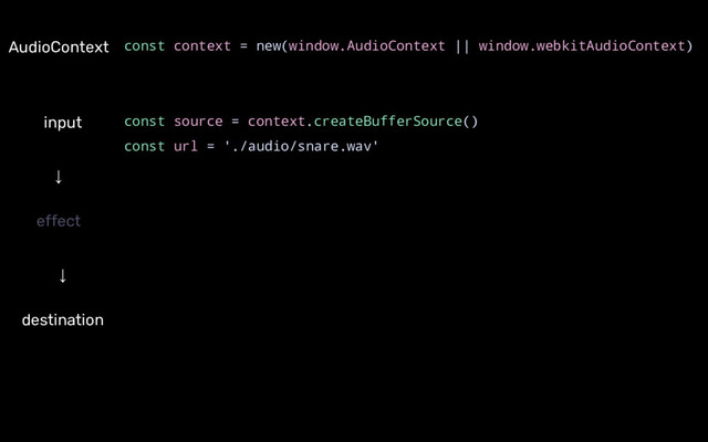 AudioContext
↓
destination
↓
effect
const context = new(window.AudioContext || window.webkitAudioContext)
const source = context.createBufferSource()
const url = './audio/snare.wav'
input
