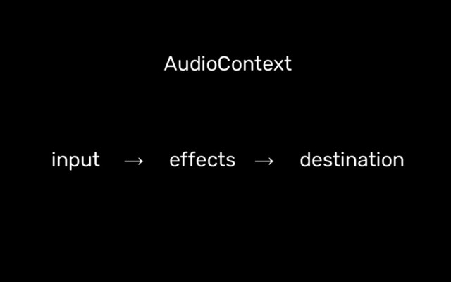 AudioContext
input → effects → destination

