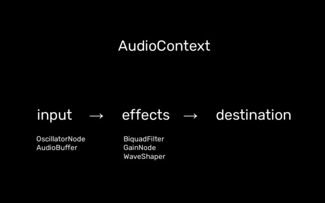 AudioContext
input → effects → destination
OscillatorNode
AudioBuffer
BiquadFilter
GainNode
WaveShaper

