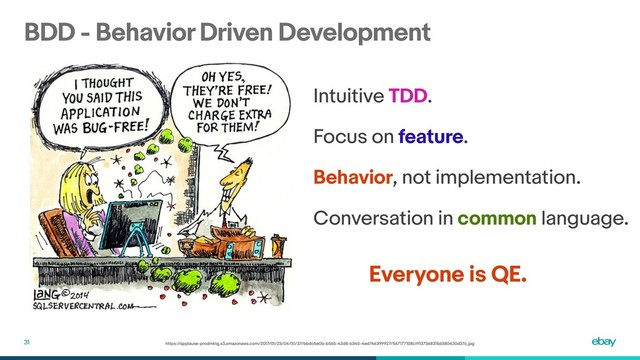 BDD - Behavior Driven Development
31 https://applause-prodmktg.s3.amazonaws.com/2017/01/23/04/31/37/bbdc5e0b-b565-42d8-b345-4ed746399927/567177108c19137368315d380430d37c.jpg
Intuitive TDD.
Focus on feature.
Behavior, not implementation.
Conversation in common language.
Everyone is QE.

