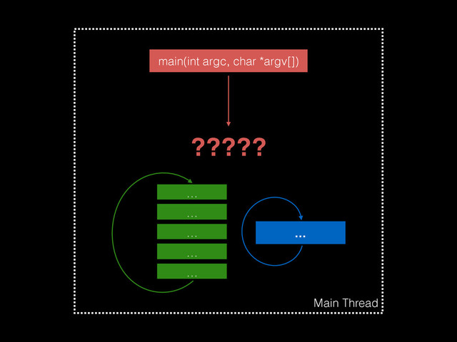 …
Main Thread
…
…
…
…
…
main(int argc, char *argv[])
?????
