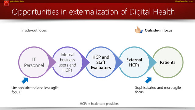 www.netspective.com 18
@ShahidNShah HealthcareGuy.com
Opportunities in externalization of Digital Health
Patients
External
HCPs
HCP and
Staff
Evaluators
Internal
business
users and
HCPs
IT
Personnel
Unsophisticated and less agile
focus
Sophisticated and more agile
focus
Inside-out focus Outside-in focus
HCPs = healthcare providers
