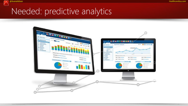 www.netspective.com 23
@ShahidNShah HealthcareGuy.com
Needed: predictive analytics
