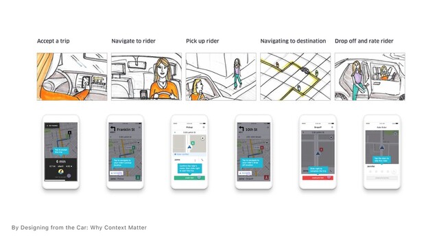 By Designing from the Car: Why Context Matter
