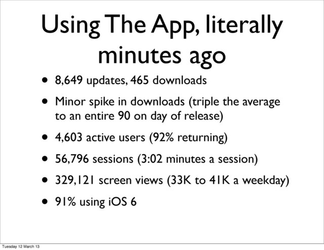 Using The App, literally
minutes ago
• 8,649 updates, 465 downloads
• Minor spike in downloads (triple the average
to an entire 90 on day of release)
• 4,603 active users (92% returning)
• 56,796 sessions (3:02 minutes a session)
• 329,121 screen views (33K to 41K a weekday)
• 91% using iOS 6
Tuesday 12 March 13
