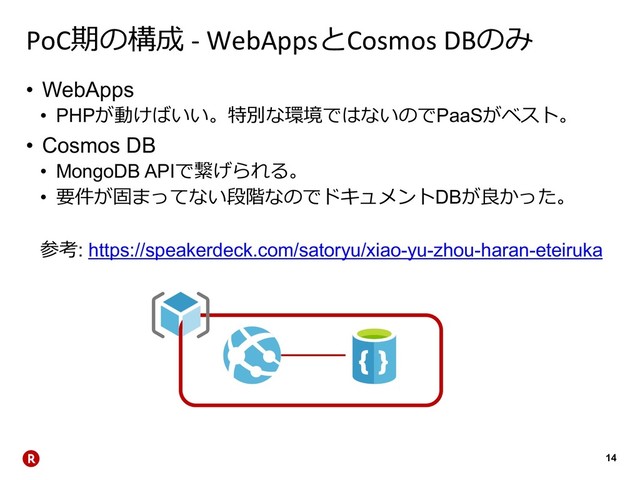 14
PoC' - WebAppsCosmos DB
• WebApps
• PHP$#)(

PaaS
• Cosmos DB
• MongoDB API
-
• !, *+
DB&
%": https://speakerdeck.com/satoryu/xiao-yu-zhou-haran-eteiruka
