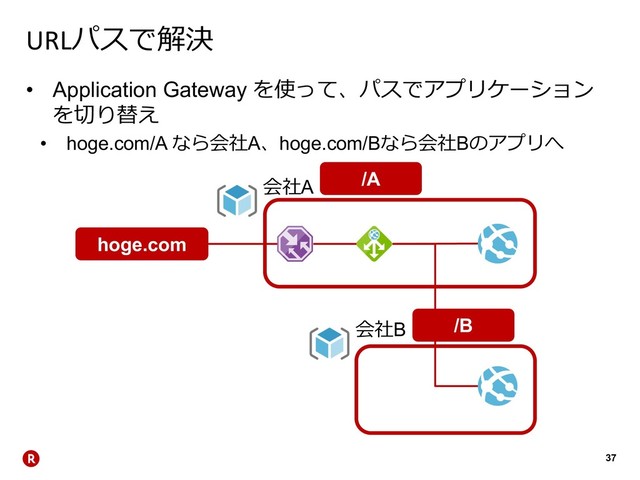 37
URL
• Application Gateway 

• hoge.com/A 
Ahoge.com/B
B
A
B
hoge.com
/A
/B
