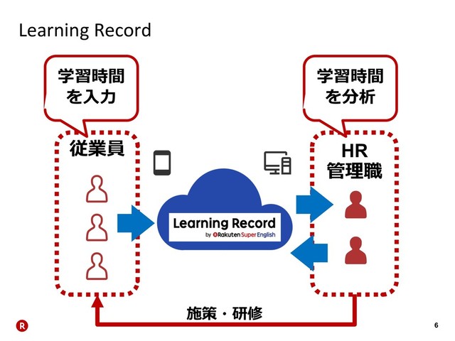 6
Learning Record
 HR







