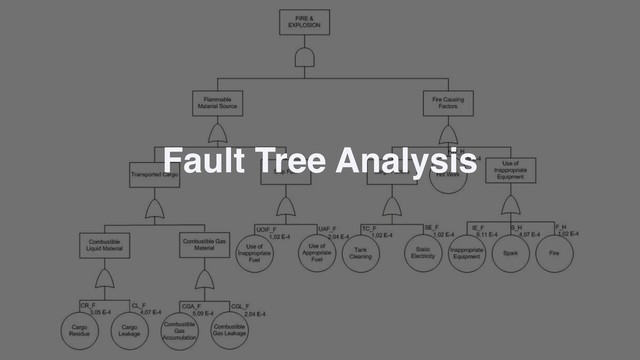 Fault Tree Analysis
