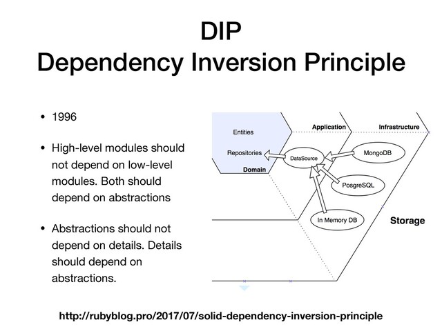 DIP
Dependency Inversion Principle
• 1996

• High-level modules should
not depend on low-level
modules. Both should
depend on abstractions

• Abstractions should not
depend on details. Details
should depend on
abstractions.
http://rubyblog.pro/2017/07/solid-dependency-inversion-principle
