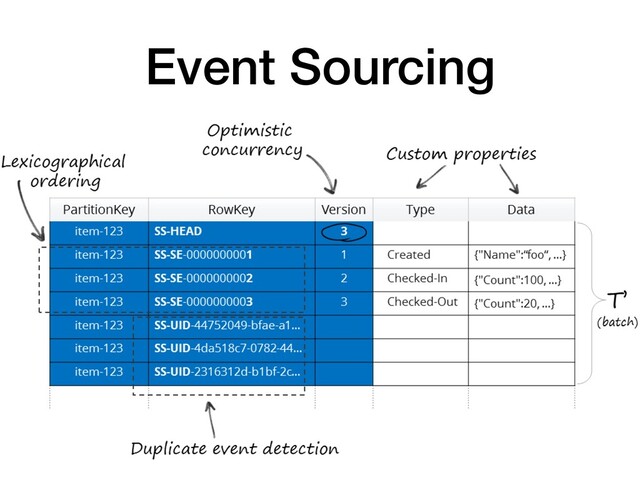 Event Sourcing
