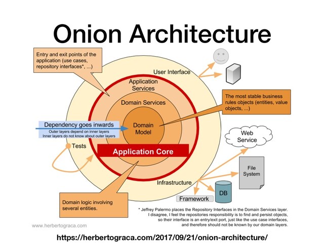Onion Architecture
https://herbertograca.com/2017/09/21/onion-architecture/
