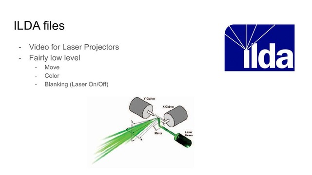ILDA files
- Video for Laser Projectors
- Fairly low level
- Move
- Color
- Blanking (Laser On/Off)

