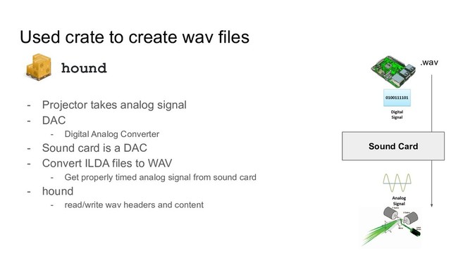 Used crate to create wav files
- Projector takes analog signal
- DAC
- Digital Analog Converter
- Sound card is a DAC
- Convert ILDA files to WAV
- Get properly timed analog signal from sound card
- hound
- read/write wav headers and content
hound
Sound Card
.wav
