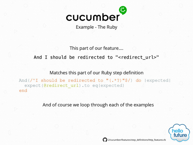 Example - The Ruby
And I should be redirected to ""
And(/^I should be redirected to "(.*?)"$/) do |expected|
expect(@redirect_url).to eq(expected)
end
This part of our feature….
Matches this part of our Ruby step deﬁnition
And of course we loop through each of the examples
2/cucumber/features/step_definitions/http_features.rb
