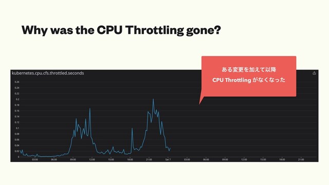 Why was the CPU Throttling gone?
͋ΔมߋΛՃ͑ͯҎ߱
CPU Throttling ͕ͳ͘ͳͬͨ
