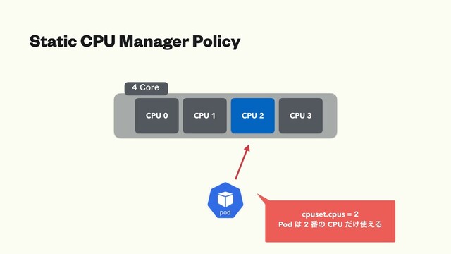 Static CPU Manager Policy
CPU 0 CPU 1 CPU 2 CPU 3
$PSF
cpuset.cpus = 2
Pod ͸ 2 ൪ͷ CPU ͚ͩ࢖͑Δ

