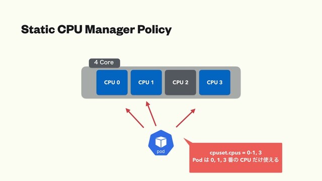 Static CPU Manager Policy
CPU 0 CPU 1 CPU 2 CPU 3
$PSF
cpuset.cpus = 0-1, 3
Pod ͸ 0, 1, 3 ൪ͷ CPU ͚ͩ࢖͑Δ
