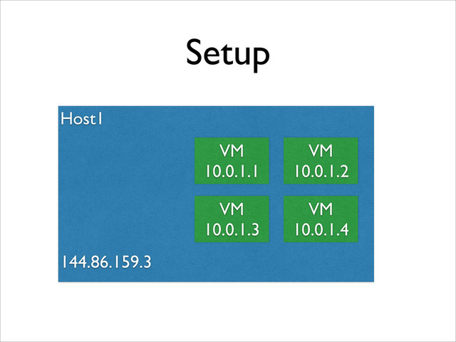 Host1	

!
!
!
!
!
!
144.86.159.3
VM 
10.0.1.1
VM	

10.0.1.2
VM	

10.0.1.3
VM	

10.0.1.4
Setup
