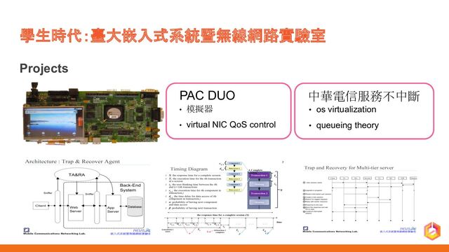 學生時代：臺大嵌入式系統暨無線網路實驗室
Projects
PAC DUO
• 模擬器
• virtual NIC QoS control
中華電信服務不中斷
• os virtualization
• queueing theory
