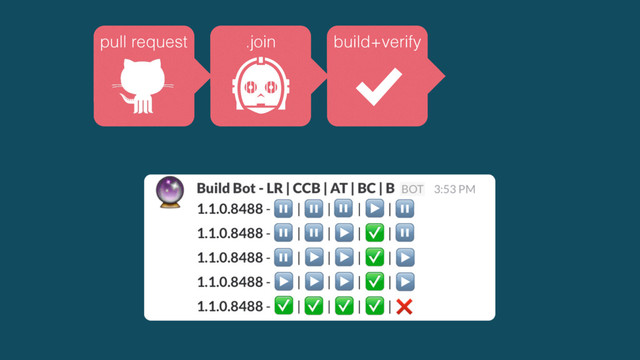%
pull request .join build+verify

