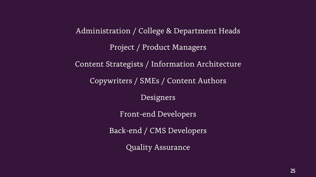 25
Administration / College & Department Heads
Project / Product Managers
Content Strategists / Information Architecture
Copywriters / SMEs / Content Authors
Designers
Front-end Developers
Back-end / CMS Developers
Quality Assurance
