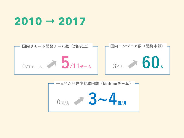 2010 → 2017
 


 5
6 5 / 3 4 2 /
01 5 /
