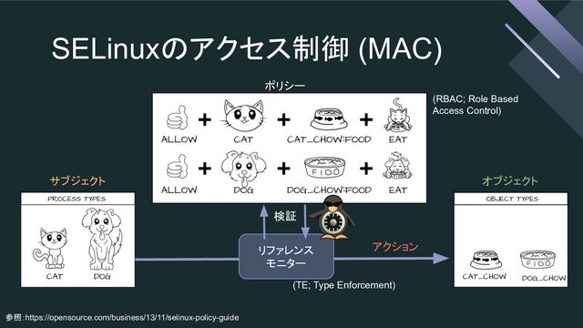 SELinuxのアクセス制御 (MAC)
サブジェクト
参照：https://opensource.com/business/13/11/selinux-policy-guide
オブジェクト
ポリシー
リファレンス
モニター
(RBAC; Role Based
Access Control)
(TE; Type Enforcement)
アクション
検証
