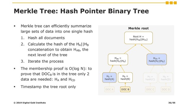 Merkle Tree: Hash Pointer Binary Tree
▪ Merkle tree can efficiently summarize
large sets of data into one single hash
1. Hash all documents
2. Calculate the hash of the HA
||HB
concatenation to obtain HAB
, the
next level of the tree
3. Iterate the process
▪ The membership proof is O(log N): to
prove that DOCB
is in the tree only 2
data are needed: HA
and HCD
▪ Timestamp the tree root only
© 2019 Digital Gold Institute
Root H =
hash(HAB
||HCD
)
Merkle root
DOC A DOC B DOC C DOC D
HA
=
hash(A)
HB
=
hash(B)
HC
=
hash(C)
HD
=
hash(D)
HAB
=
hash(HA
||HB
)
HCD
=
hash(HC
||HD
)
HA
=
hash(A)
HCD
=
hash(HC
||HD
)
36/55
