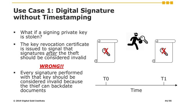 Use Case 1: Digital Signature
without Timestamping
▪ What if a signing private key
is stolen?
▪ The key revocation certificate
is issued to signal that
signatures after the theft
should be considered invalid
WRONG!!
▪ Every signature performed
with that key should be
considered invalid because
the thief can backdate
documents
© 2019 Digital Gold Institute
 

Time
X
✓
T0 T1

X
44/55
