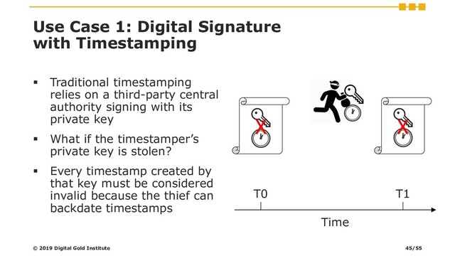 Use Case 1: Digital Signature
with Timestamping
▪ Traditional timestamping
relies on a third-party central
authority signing with its
private key
▪ What if the timestamper’s
private key is stolen?
▪ Every timestamp created by
that key must be considered
invalid because the thief can
backdate timestamps
© 2019 Digital Gold Institute


X 



Time
X
T0 T1
45/55
