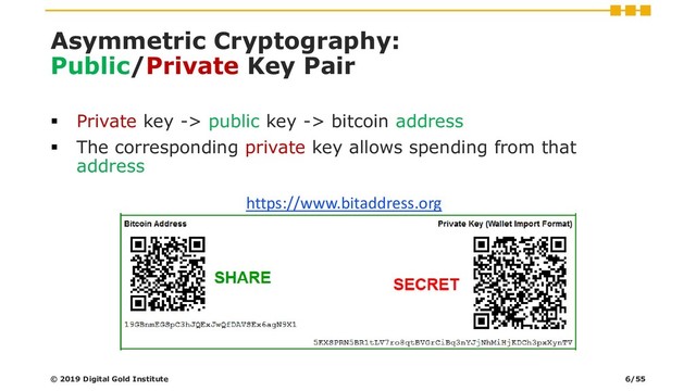 Asymmetric Cryptography:
Public/Private Key Pair
▪ Private key -> public key -> bitcoin address
▪ The corresponding private key allows spending from that
address
https://www.bitaddress.org
© 2019 Digital Gold Institute 6/55
