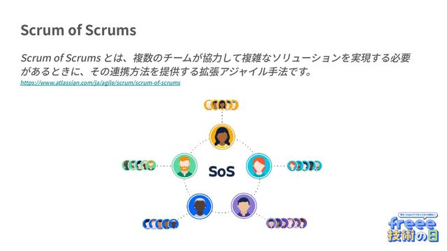 Scrum of Scrums
Scrum of Scrums とは、複数のチームが協⼒して複雑なソリューションを実現する必要
があるときに、その連携⽅法を提供する拡張アジャイル⼿法です。
https://www.atlassian.com/ja/agile/scrum/scrum-of-scrums
