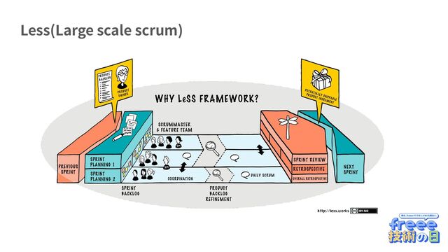 Less(Large scale scrum)
