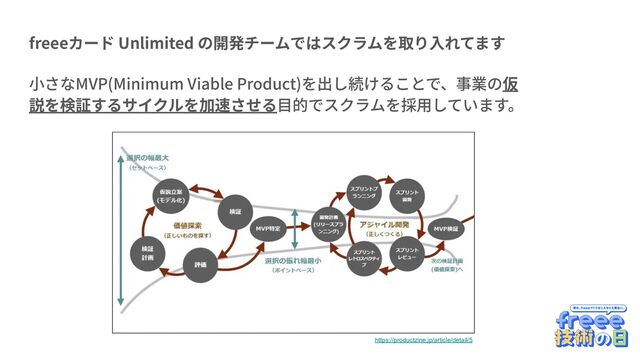freeeカード Unlimited の開発チームではスクラムを取り⼊れてます
⼩さなMVP(Minimum Viable Product)を出し続けることで、事業の仮
説を検証するサイクルを加速させる⽬的でスクラムを採⽤しています。
https://productzine.jp/article/detail/5
