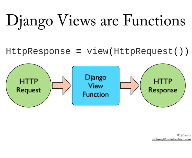@pydanny
pydanny@cartwheelweb.com
Django Views are Functions
HTTP
Request
HTTP
Response
Django
View
Function
HttpResponse  =  view(HttpRequest())
