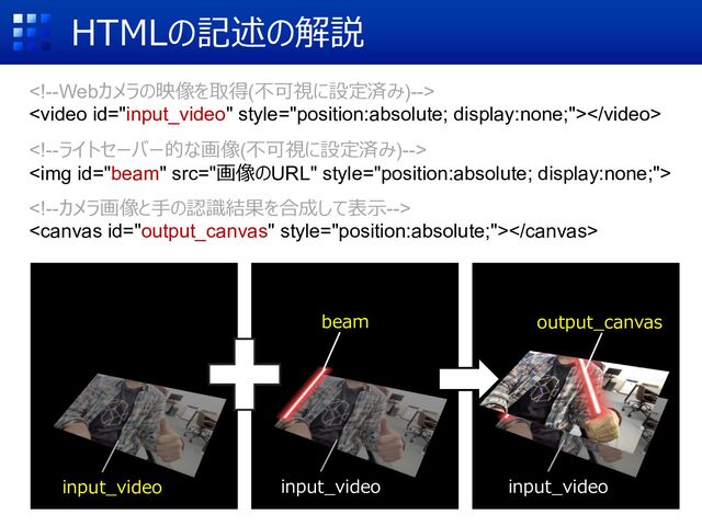 HTMLの記述の解説



<img src="%E7%94%BB%E5%83%8F%E3%81%AEURL">


input_video
beam
input_video
output_canvas
input_video
