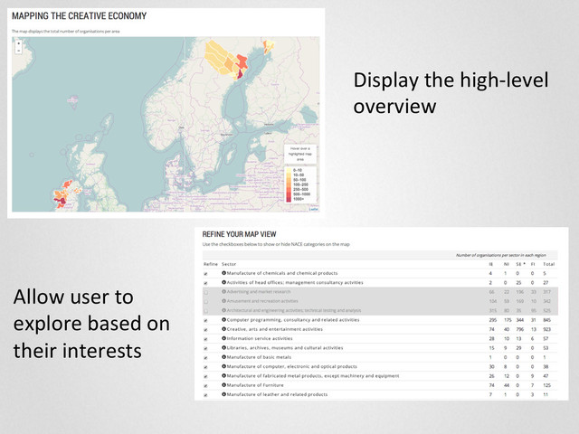 Display	  the	  high-­‐level	  
overview	  
Allow	  user	  to	  	  
explore	  based	  on	  
their	  interests	  
