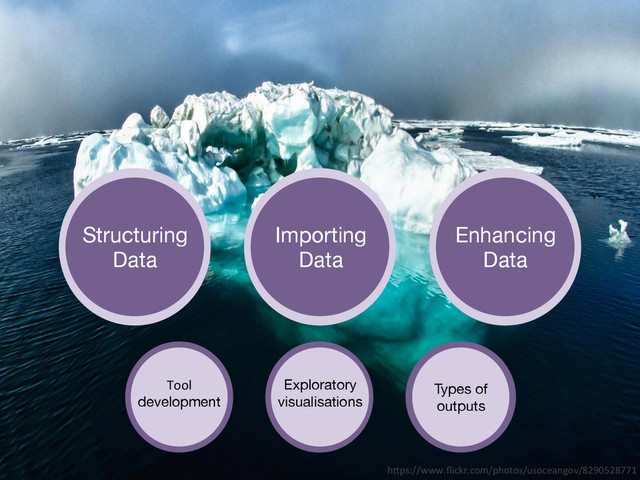 Structuring 
Data
Importing
Data
Enhancing 
Data
Tool	  
development
Exploratory 
visualisations
Types of
outputs
h&ps://www.ﬂickr.com/photos/usoceangov/8290528771	  
