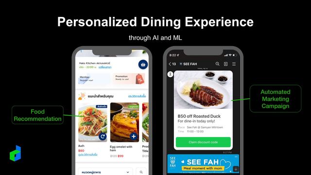 Personalized Dining Experience
through AI and ML
Automated
Marketing
Campaign
Egg omelet with
ham
Egg omelet with
ham
Food
Recommendation
Egg omelet with
ham
