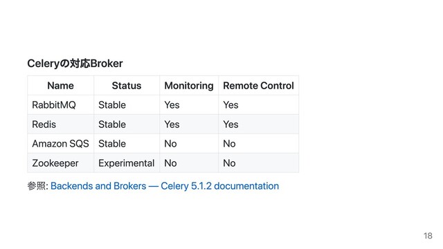 Celeryの対応Broker
Name Status Monitoring Remote Control
RabbitMQ Stable Yes Yes
Redis Stable Yes Yes
Amazon SQS Stable No No
Zookeeper Experimental No No
参照: Backends and Brokers — Celery 5.1.2 documentation
18
