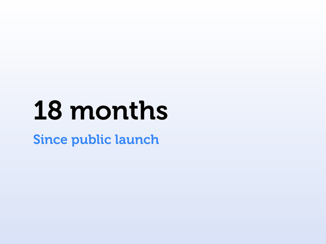 18 months
Since public launch
