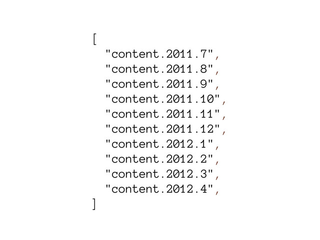 [
"content.2011.7",
"content.2011.8",
"content.2011.9",
"content.2011.10",
"content.2011.11",
"content.2011.12",
"content.2012.1",
"content.2012.2",
"content.2012.3",
"content.2012.4",
]

